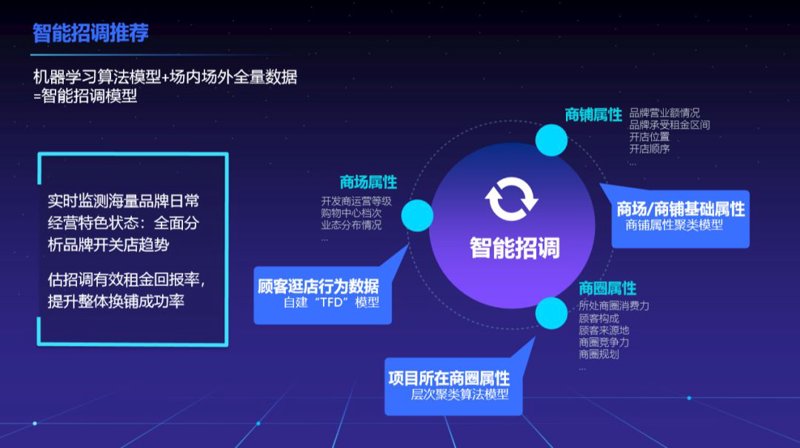 如何成为一名出色的投资咨询工程师?七大步骤带你入门