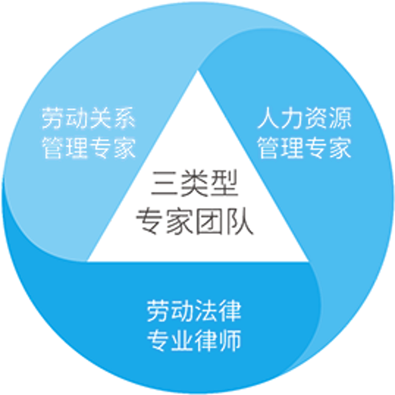 企业管理咨询有限公司,顾名思义,就是帮助企业解决管理和运营中的各种问题。这类公司通常会提供一系列的服务,帮助客户优化管理流程、提升员工绩效和改善企业形象。