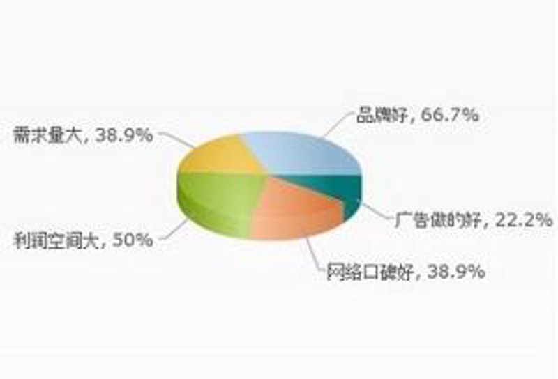投资咨询工程师:揭秘背后的决策逻辑