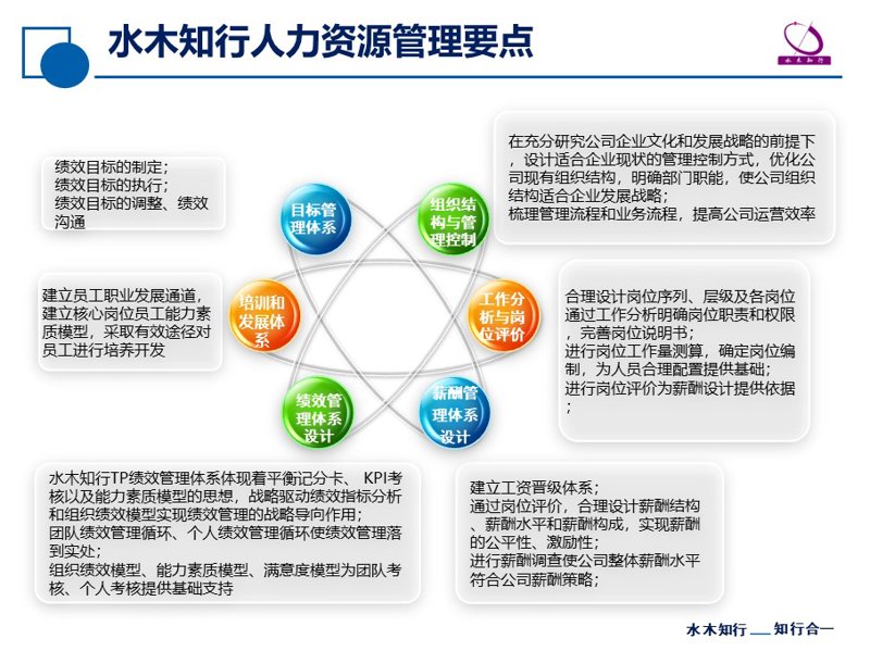 企业管理咨询有限公司专注于帮助企业改善管理效率、优化运营流程,提高企业竞争力。